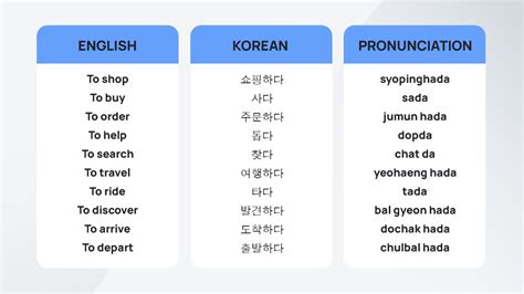 what does mida mean in korean|Korean Verb Endings .
